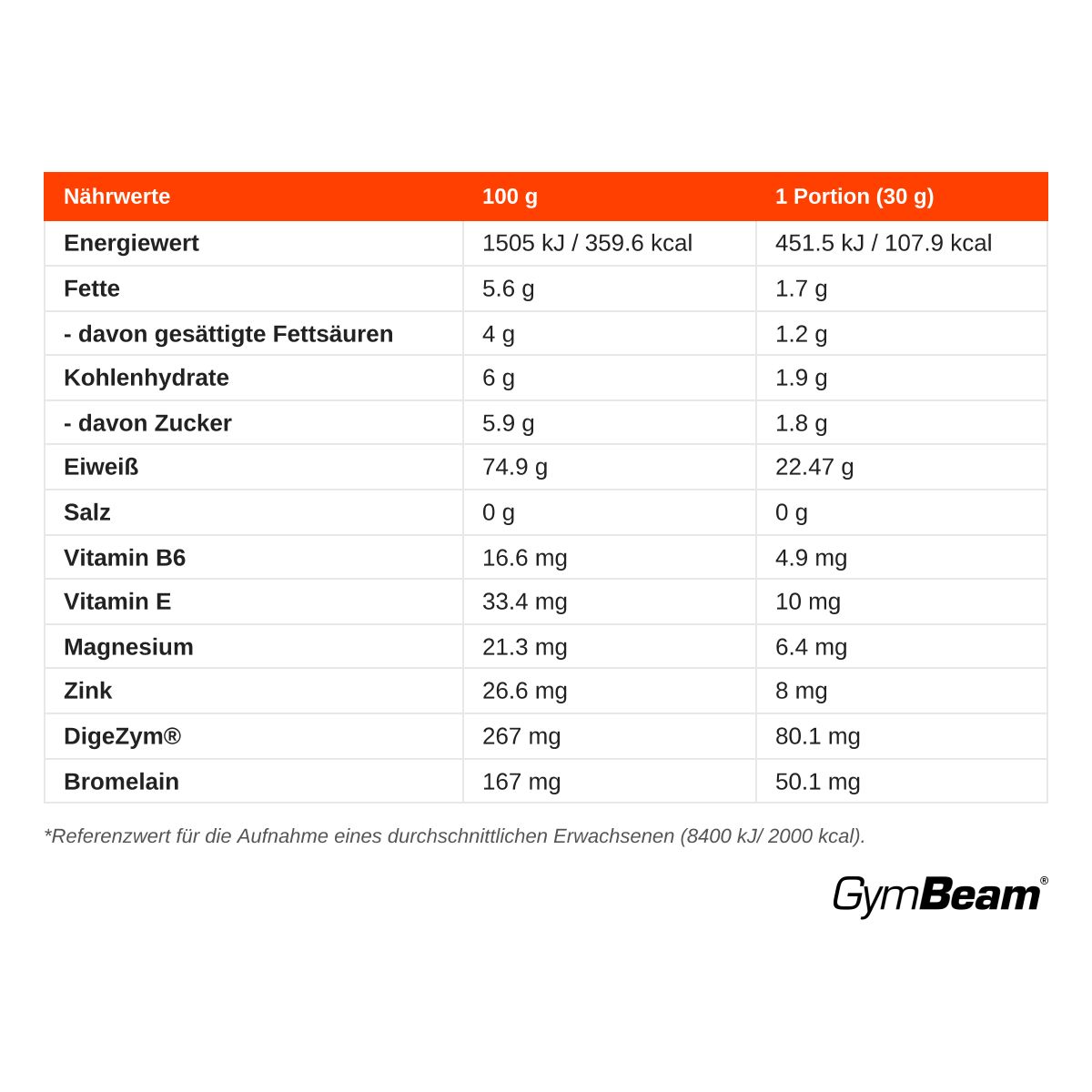 GymBeam HydroFue Molkenprotein Hydrolysat Pulver