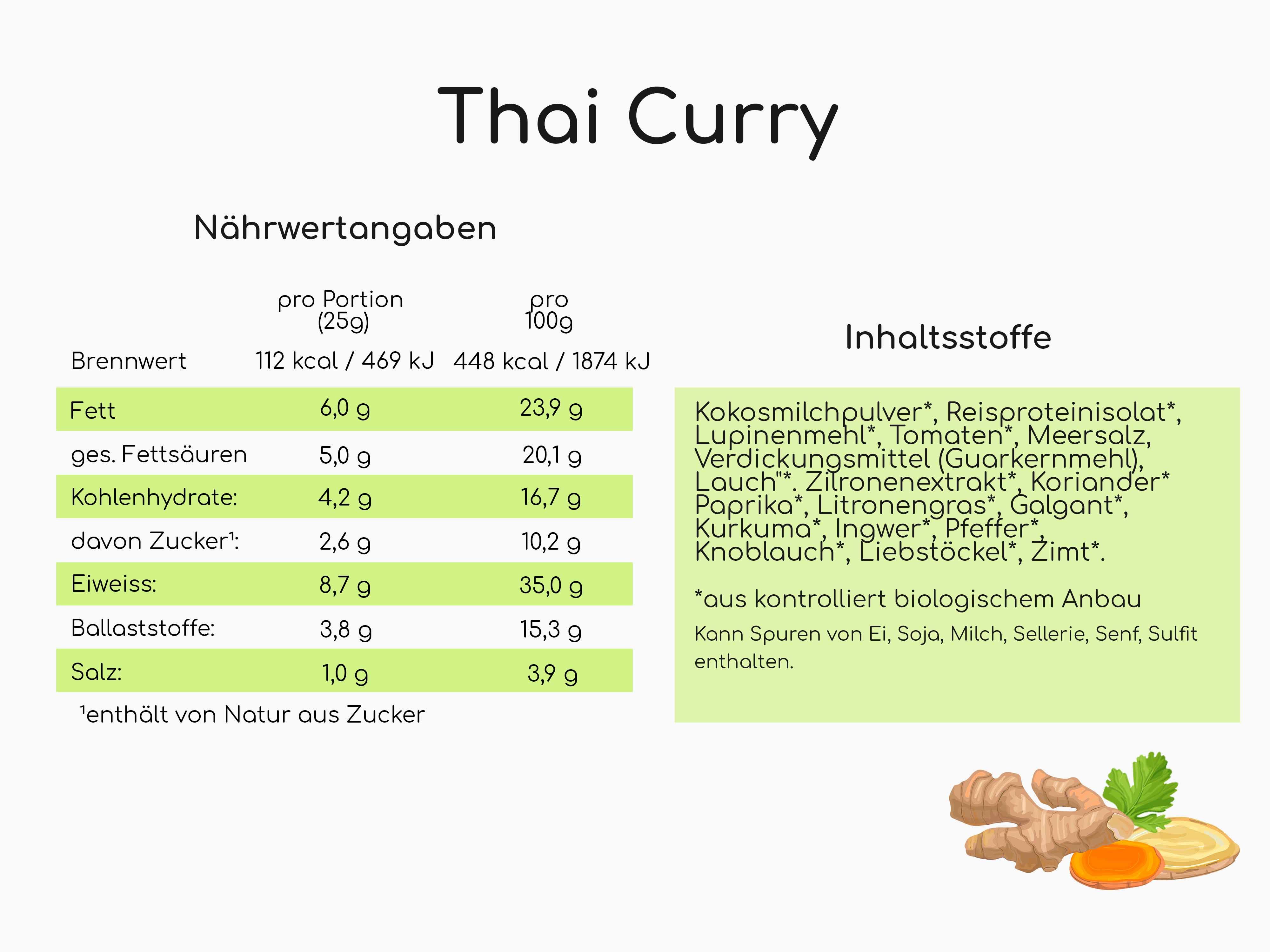 Nährwertangaben und Zutatenliste für Thai Curry. Tabellarische Auflistung in deutscher Sprache. Enthält Brennwert, Fett, Kohlenhydrate, Eiweiß, uvm.