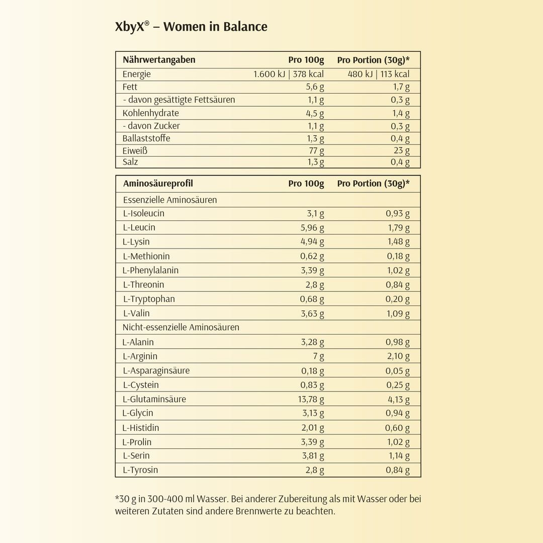 Nährwerttabelle. Angaben pro 100g und pro Portion (30g). Aminosäureprofil. Energie, Fett, Kohlenhydrate, Ballaststoffe, Eiweiß, Salz.