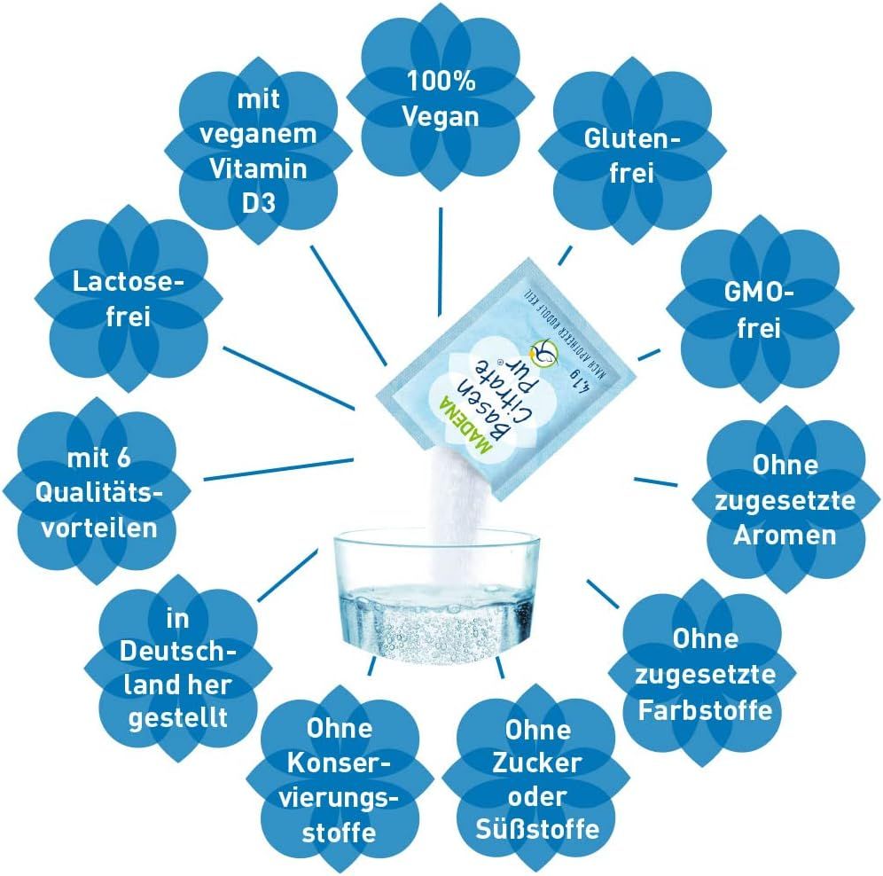 Grafik mit Icons, die die Vorteile von MADENA Basen Citrate Pur hervorheben: vegan, glutenfrei, ohne Zucker, etc. Ein Beutel wird in Wasser aufgelöst.