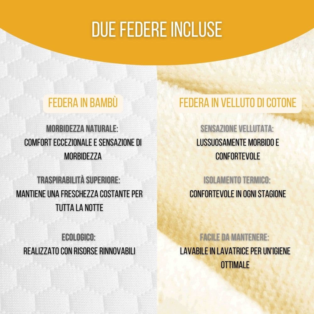 Infografica. Due federe. Bambù. Morbidezza naturale. Traspirabilità superiore. Ecologico.