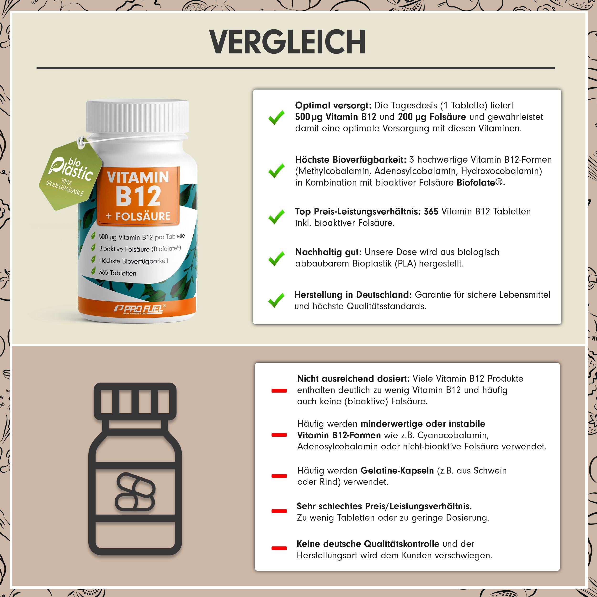 Vergleichstabelle mit Produktflasche. Text: Optimale Versorgung, 3 hochwertige Vitamin B12-Formen, 565 Vitamin B12 Tabletten, nachhaltig gut.