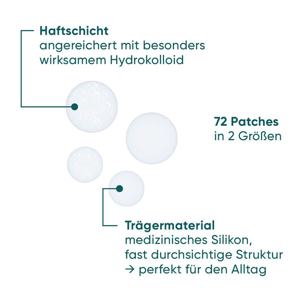 Grafik mit drei Pflastern in verschiedenen Größen. Text: 72 Patches in 2 Größen. Haftschicht, Trägermaterial.