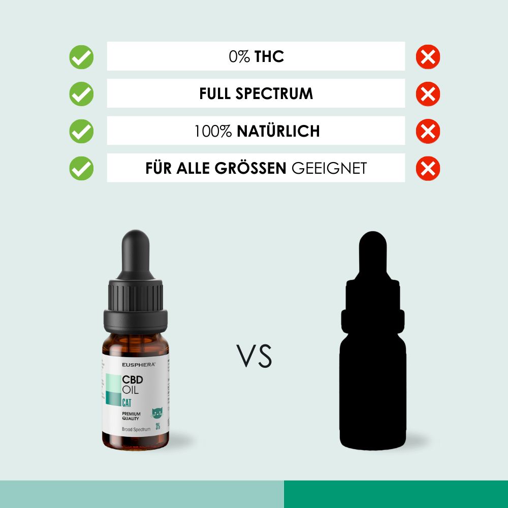 Vergleich von CBD Öl mit und ohne Eigenschaften. Text: 0% THC, Full Spectrum, 100% natürlich, für alle Größen.