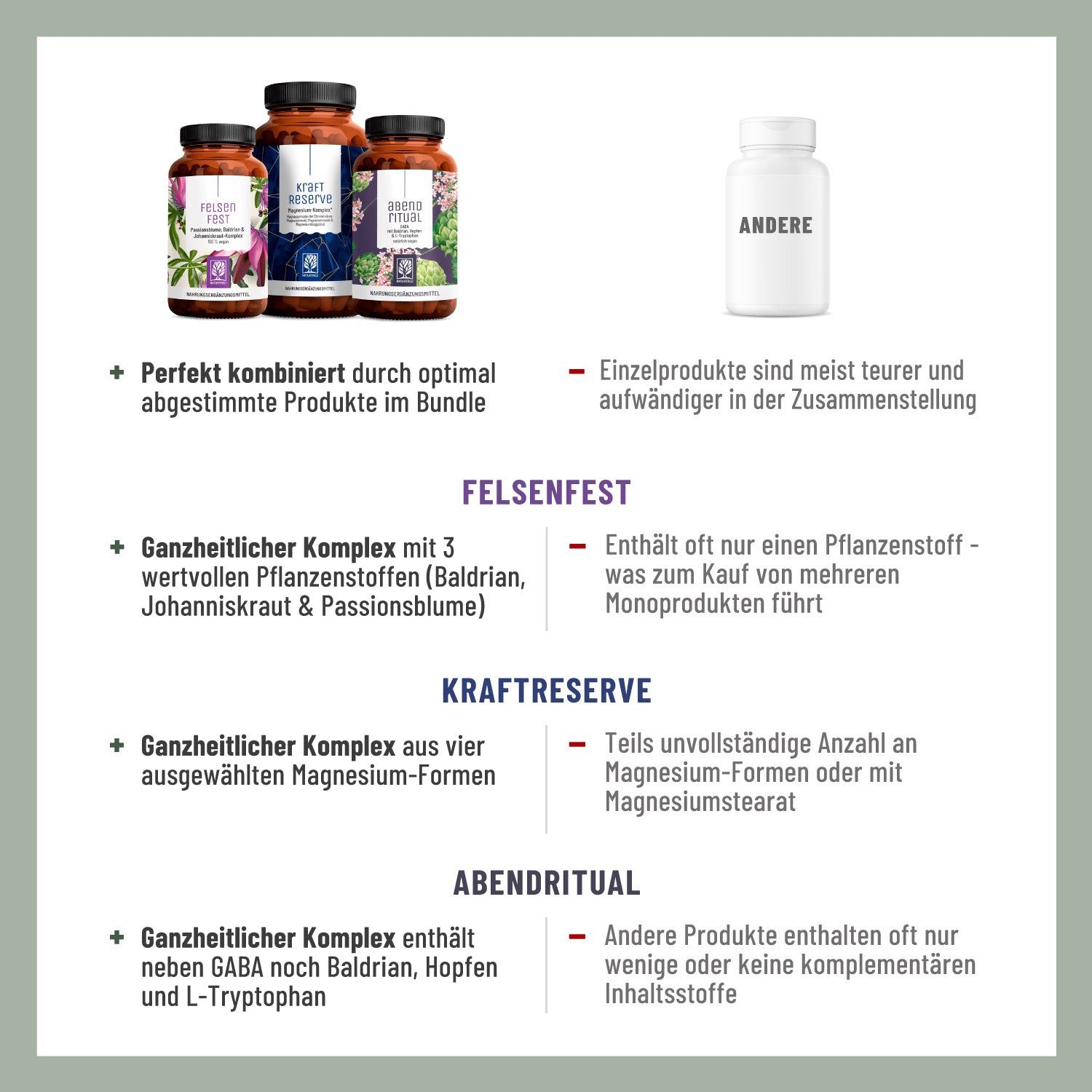 Abendruhe Paket: FELSENFEST, KRAFTRESERVE & ABENDRITUAL - NATURTREU®
