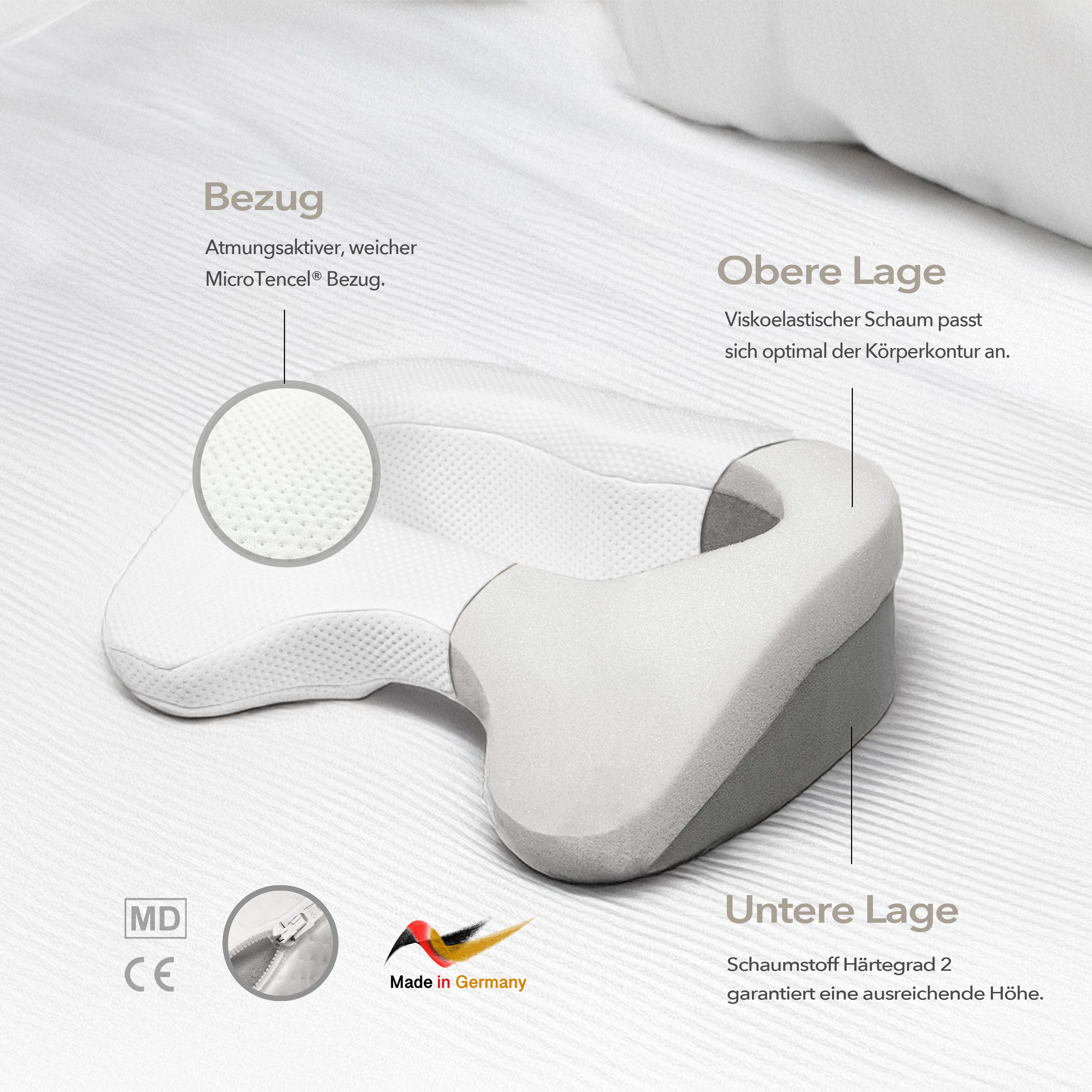 Weißes Brustkissen mit grauer Unterlage. Beschriftung: Bezug, Obere Lage, Untere Lage. Logos: MD, CE, Made in Germany.