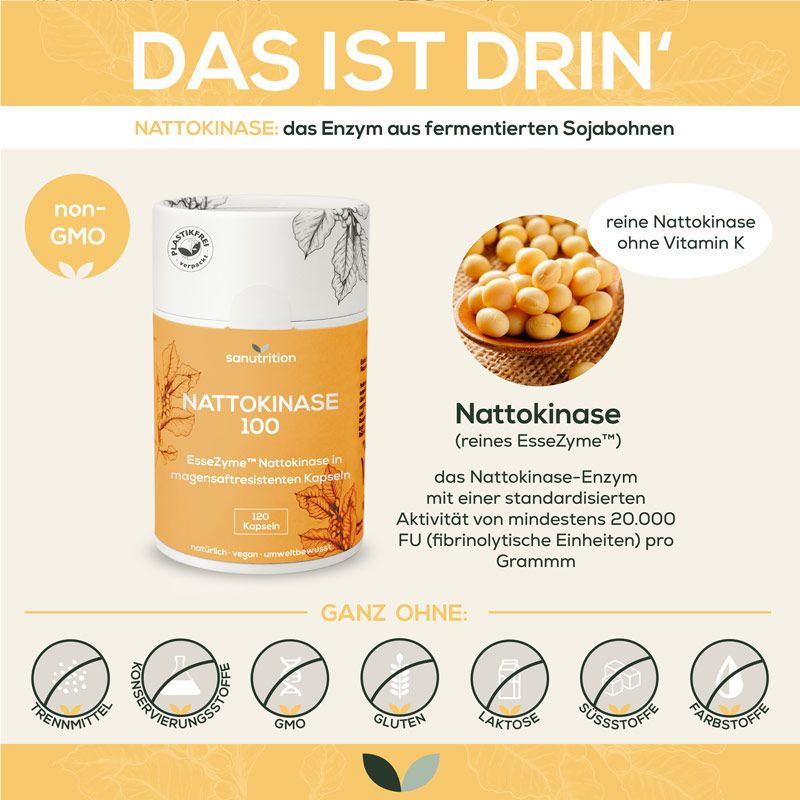 Infografik: Sanutrition Nattokinase 100 Dose, Sojabohnen, reine Nattokinase, Inhaltsstoffe, ohne Zusatzstoffe. 120 Kapseln.