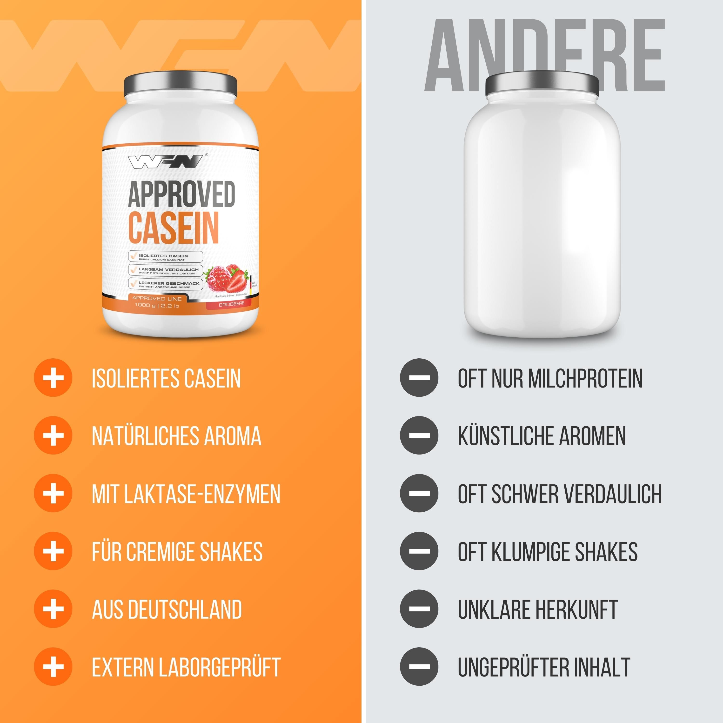 WFN Approved Casein