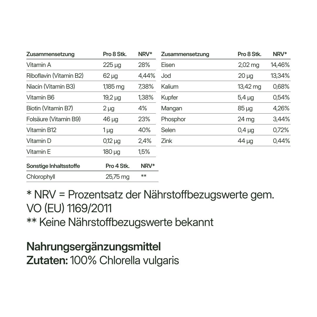 Nährwertangaben pro 8 Tabletten. Enthält Vitamin A, B2, B3, B6, B7, B9, B12, D, E, Eisen, Jod, Kalium, Kupfer, Mangan, Phosphor, Selen, Zink.