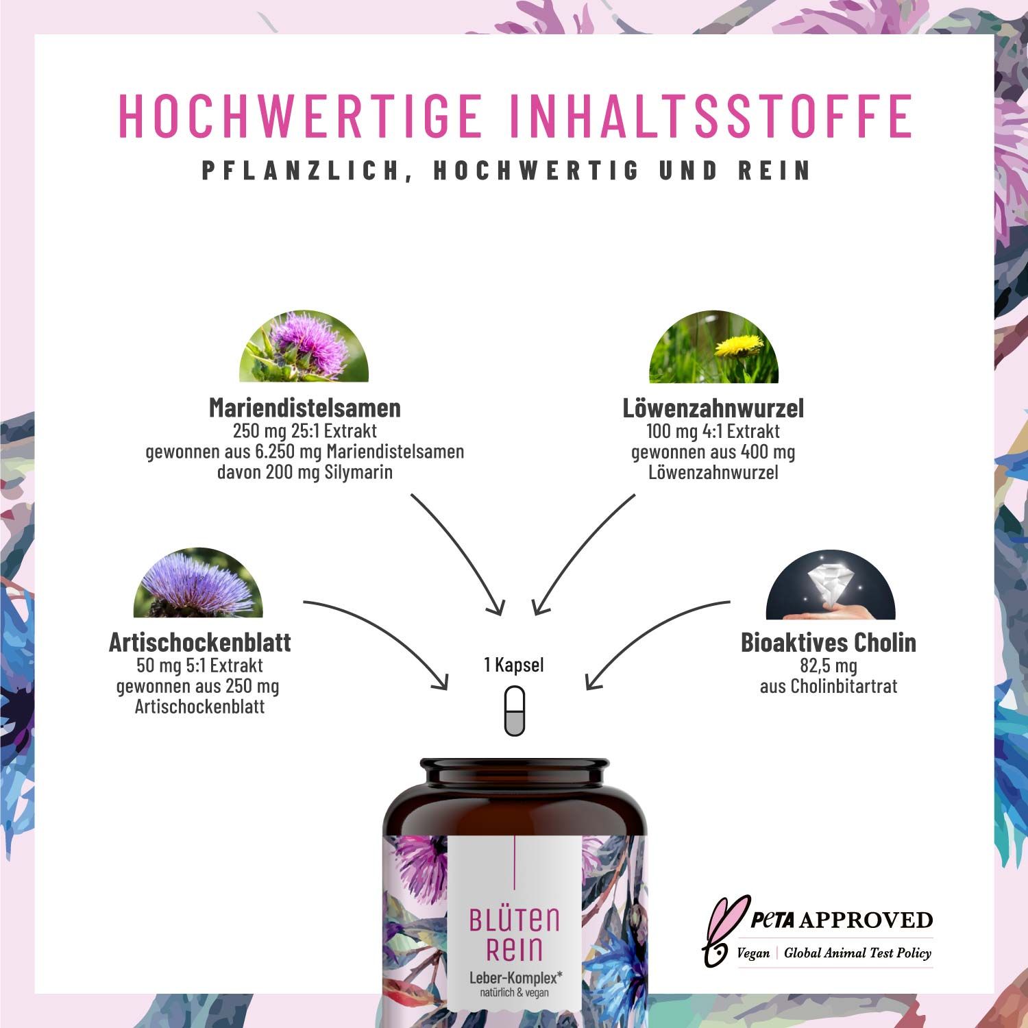 Komplex mit Mariendistel (Silymarin), Artischocke, Löwenzahn und Cholin - Blütenrein - NATURTREU®