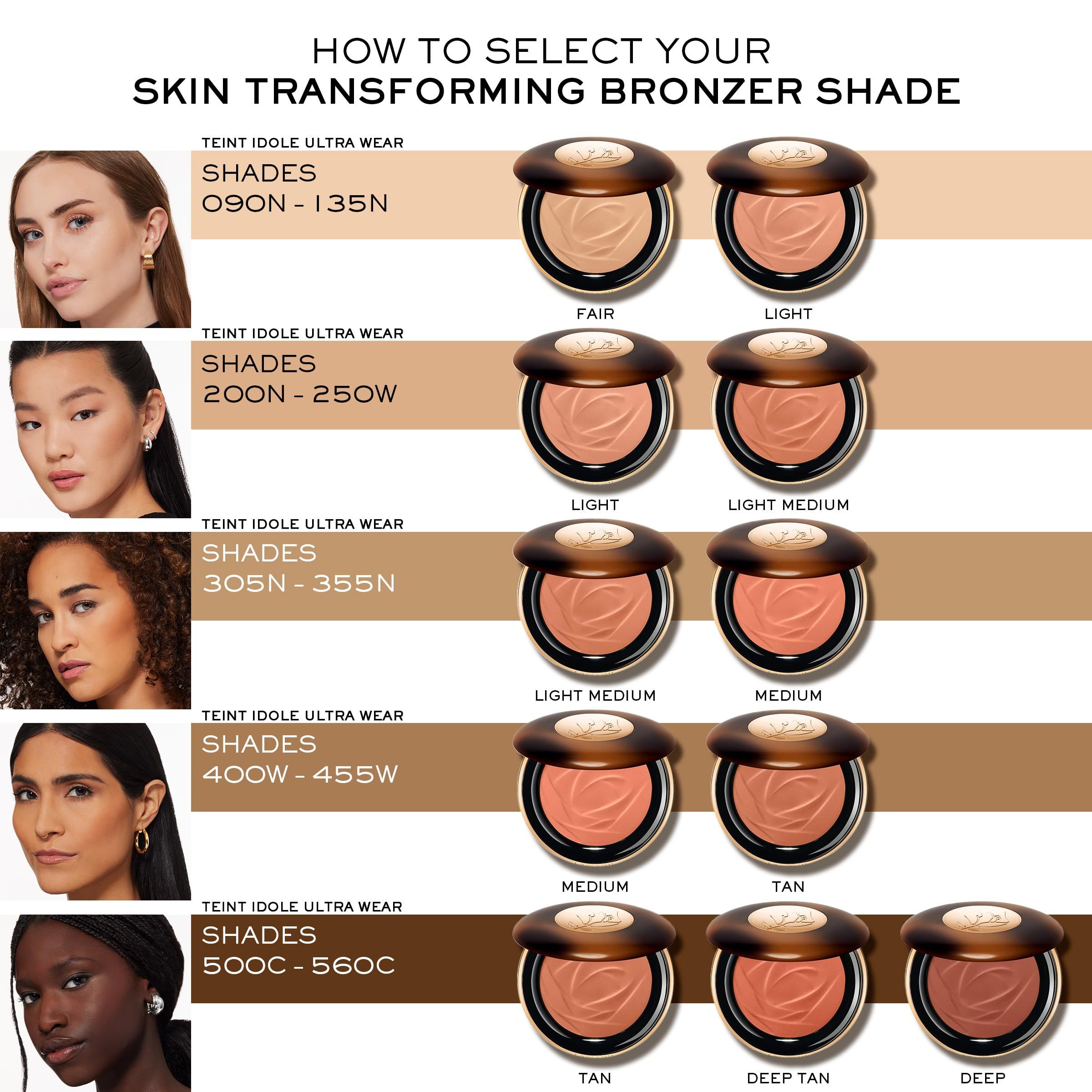 Gesichter mit Lancôme Teint Idole Ultra Wear Siero Bronzer. Verschiedene Hauttöne mit passenden Bronzer-Farben. Text: SHADES.