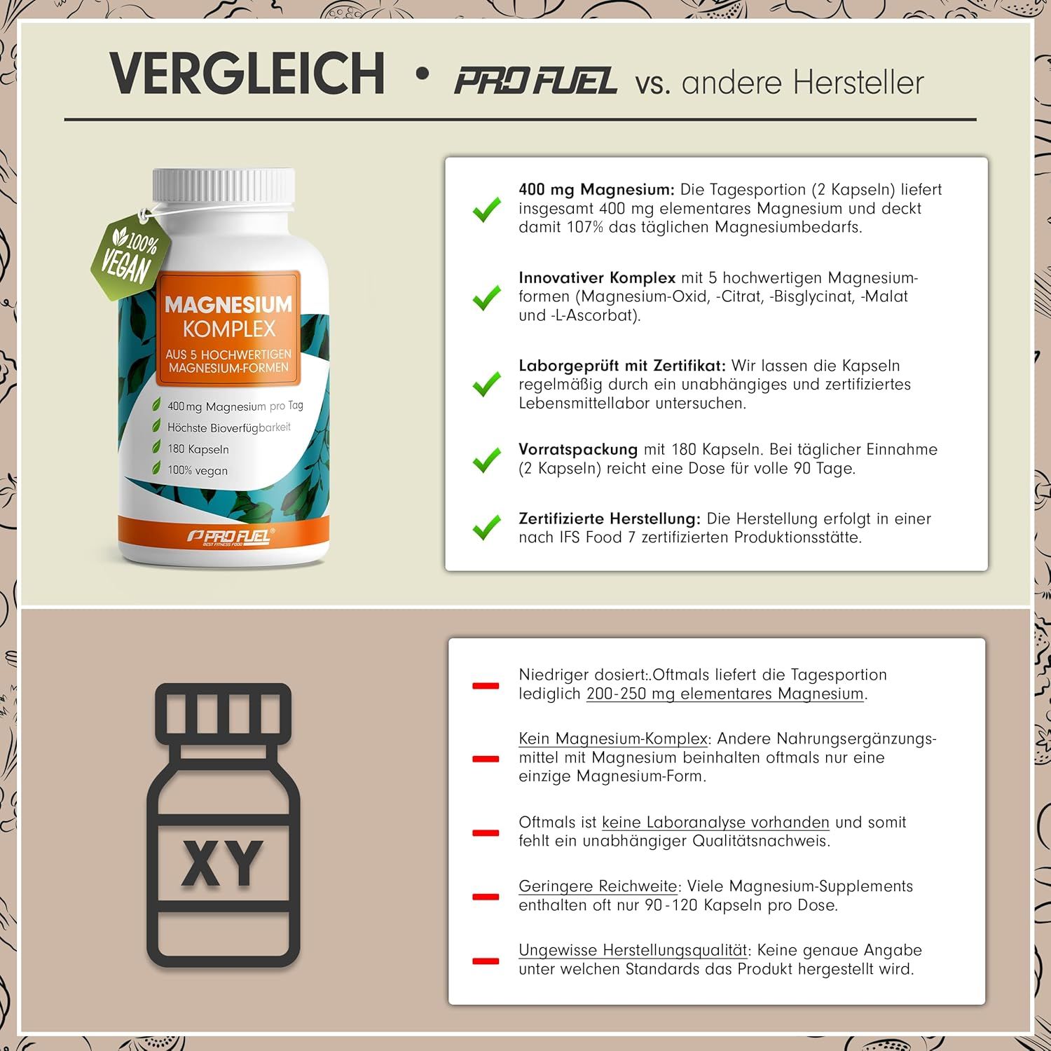 Vergleichstabelle: ProFuel Magnesium Komplex vs. andere Hersteller. Informationen zu Dosierung, Inhaltsstoffen und Qualität.