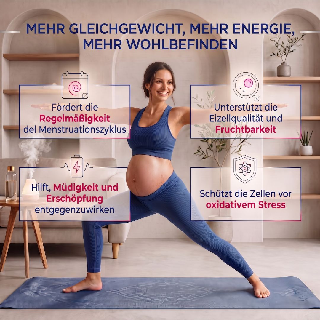 Schwangere Frau in Krieger-II-Pose auf Yogamatte, umgeben von Infoboxen zu Zyklus, Energie und Zellschutz.