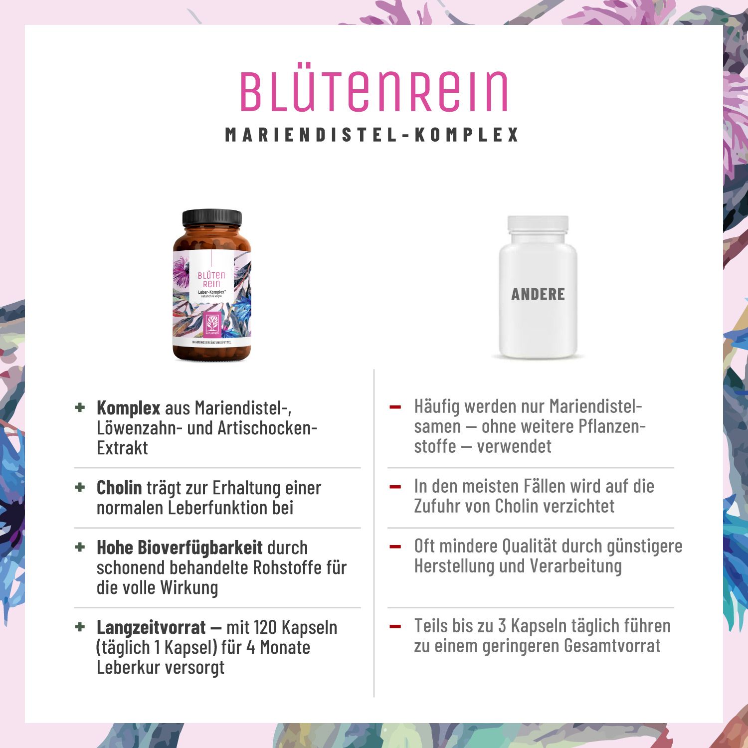 NATURTREU® Mariendistel-Komplex: Flasche und Vergleich mit anderer Packung, Vorteile aufgelistet.