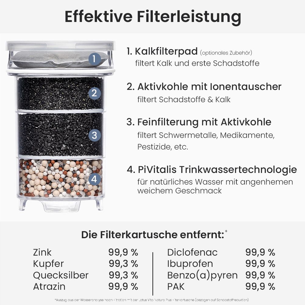 Lotus Vita Lotus Wasserfilter Filterkanne Natura Plus - Tiefseetürkis