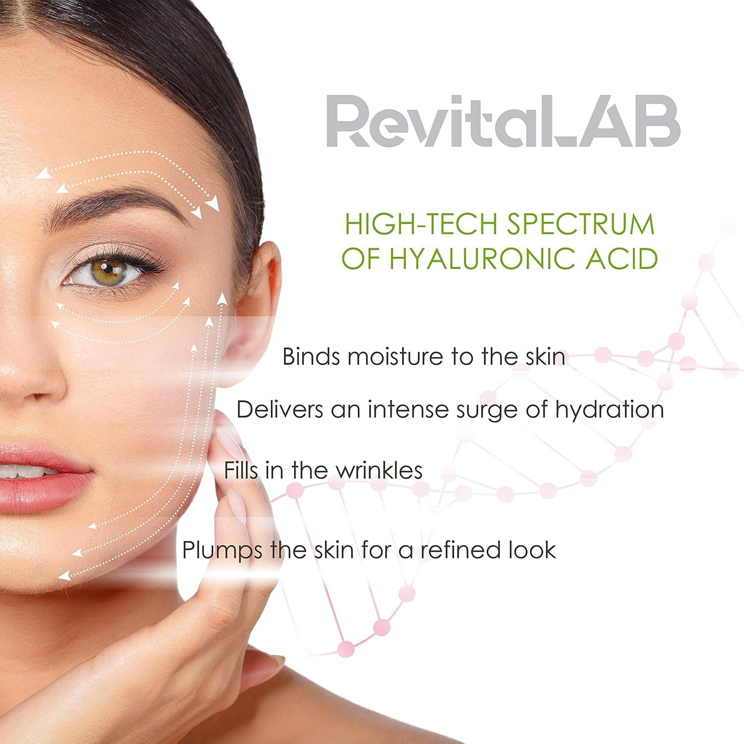 Gesicht einer Frau. Grafische Darstellung von Linien und Punkten. Aufschrift: RevitaLAB. Text: High-Tech-Spektrum von Hyaluronsäure.