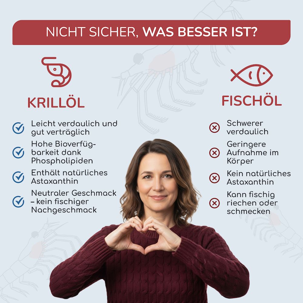 Frau mit Herzgeste. Vergleich Krillöl vs. Fischöl. Vorteile: Verträglichkeit, Astaxanthin, Geschmack.