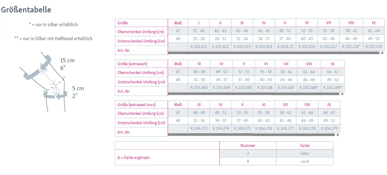Größentabelle für Kniebandagen. Tabellen mit Größenangaben und Maßen in cm. Illustration des Knies.