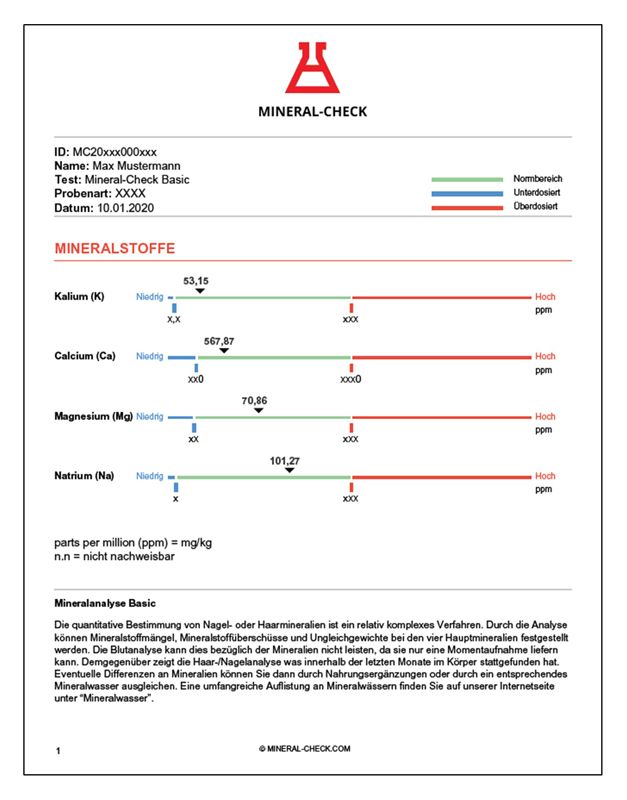 Mineral-Check Basic - Nagel- & Haaranalyse