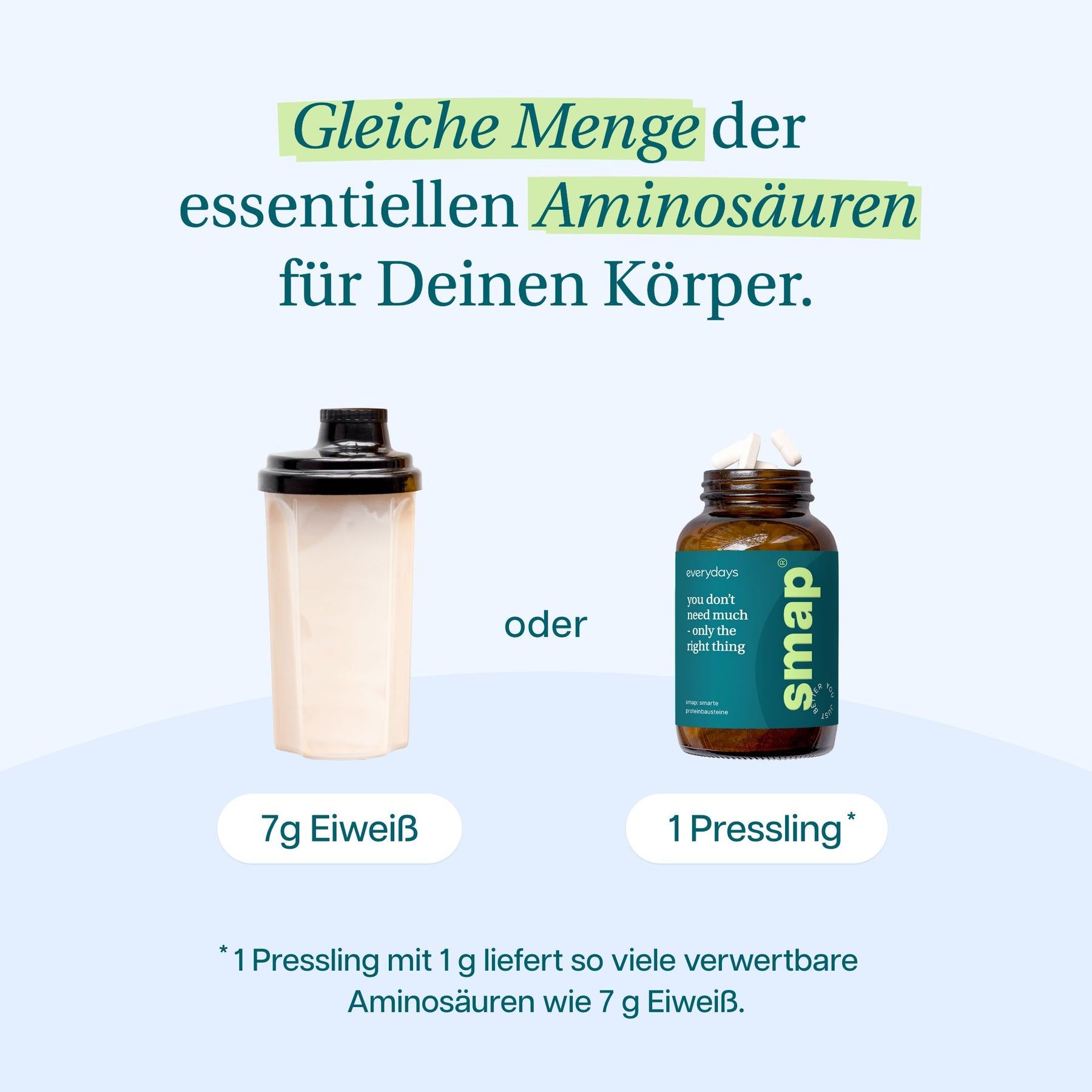 Vergleich: Shaker und braune Glasflasche mit smap-Etikett. Text: "7g Eiweiß" und "1 Pressling".