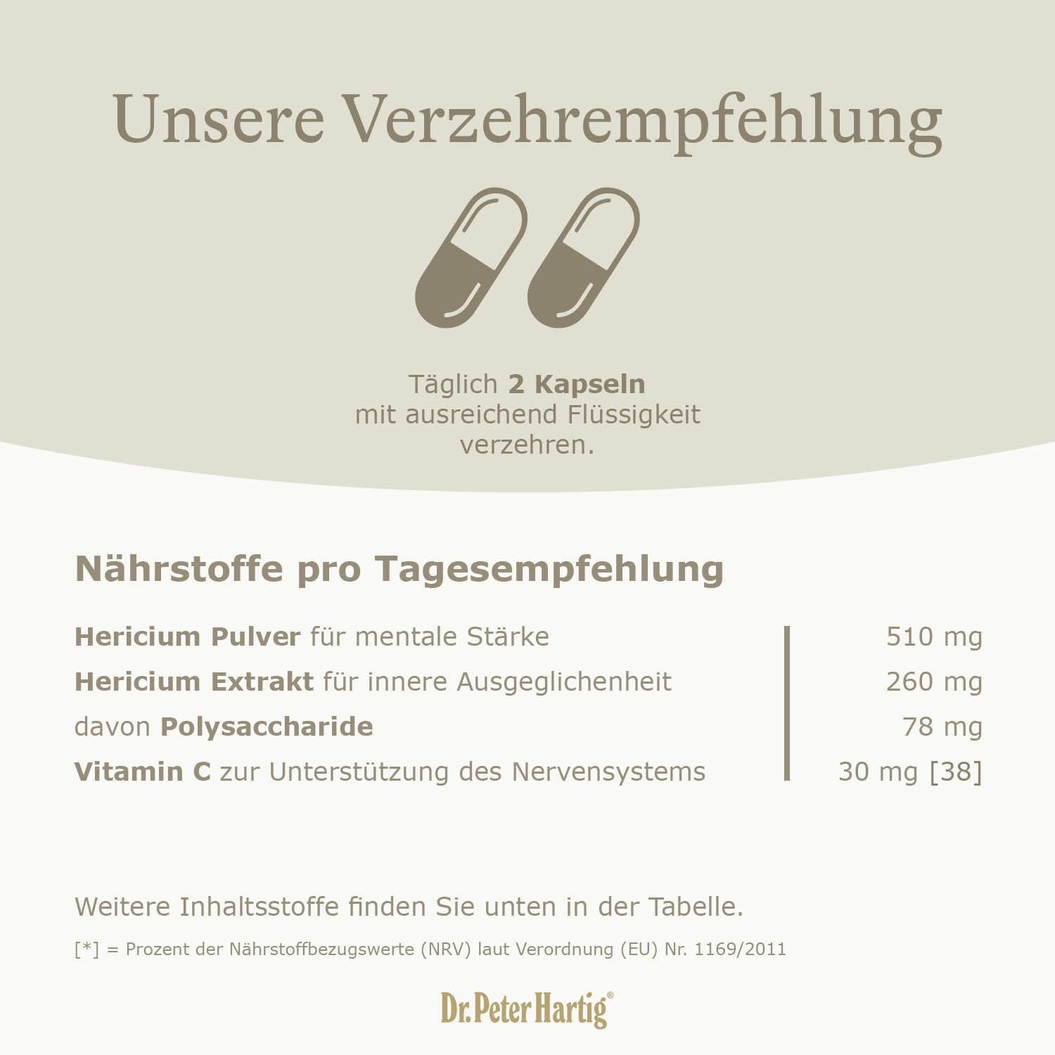 Infografik mit zwei Kapseln und Nährwertangaben: Hericium Pulver, Vitamin C.