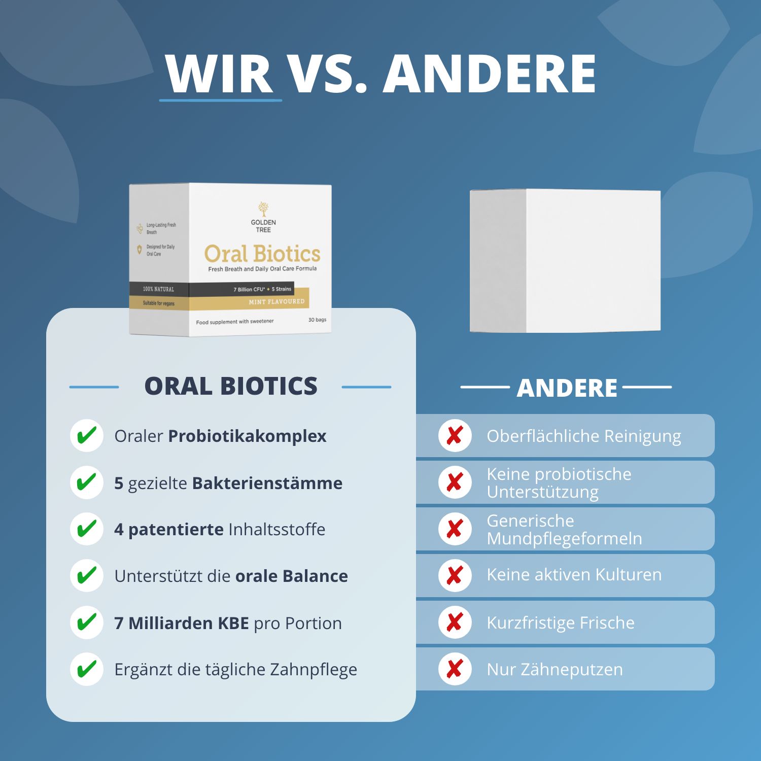 Vergleich: Oral Biotics mit 5 Bakterienstämmen vs. Andere Produkte.