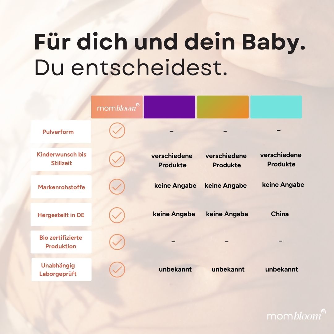 Vergleichstabelle verschiedener Produkte. mombloom® Logo. Pulverform, Kinderwunsch bis Stillzeit.
