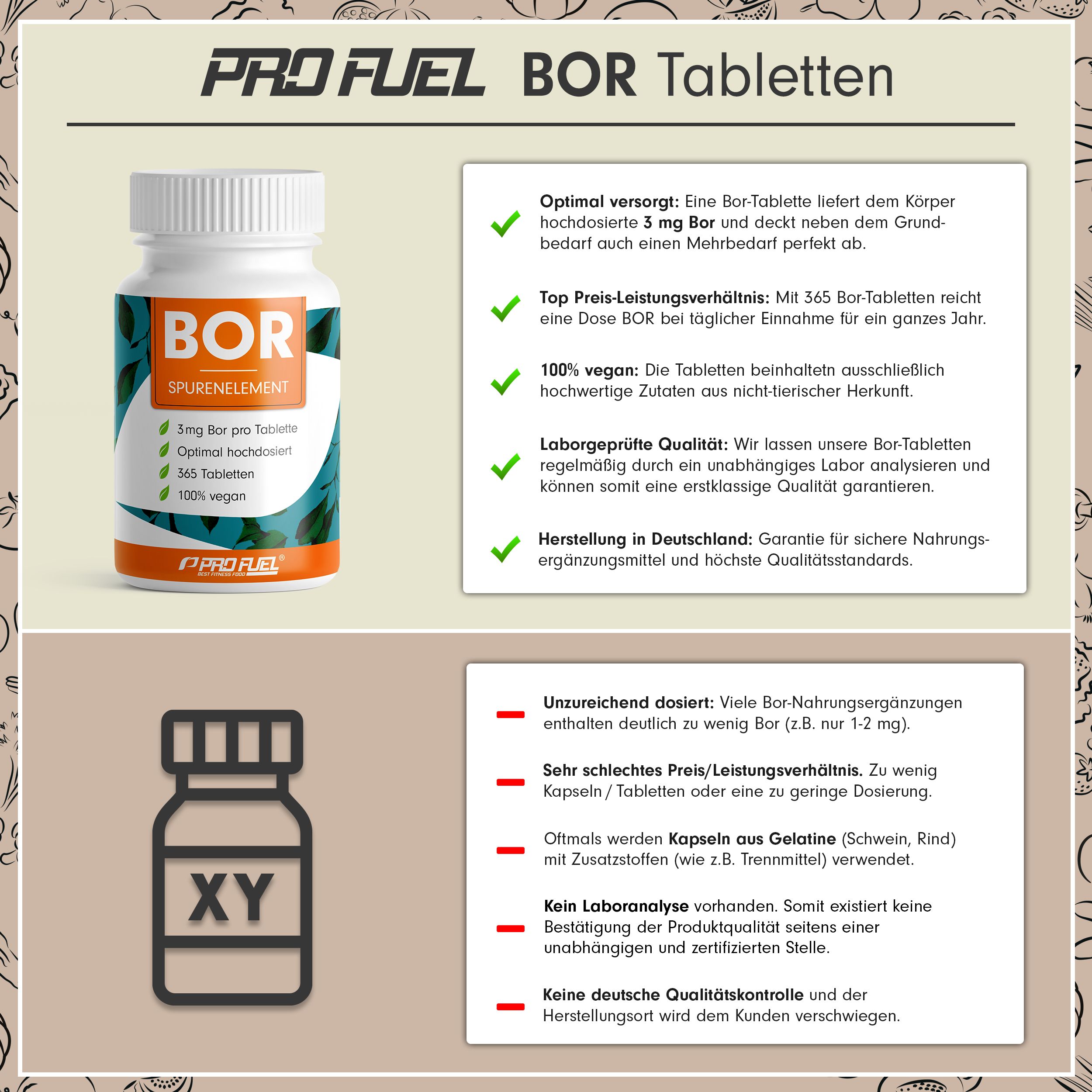 Infografik mit BOR-Tablettenflasche und Text. Text: Optimal dosiert, 100% vegan, hergestellt in Deutschland.