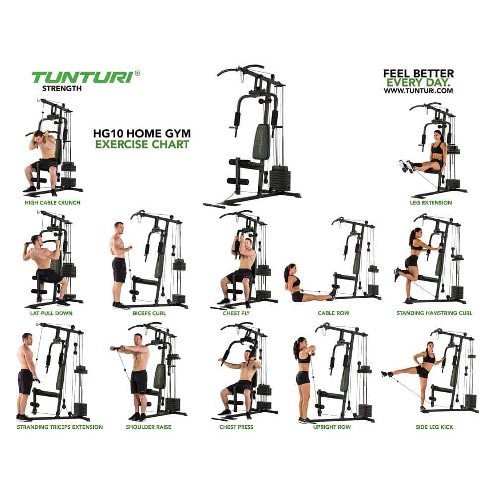 Tunturi HG10 Home Gym. Übungsdiagramm mit Abbildungen verschiedener Übungen mit dem Gerät.