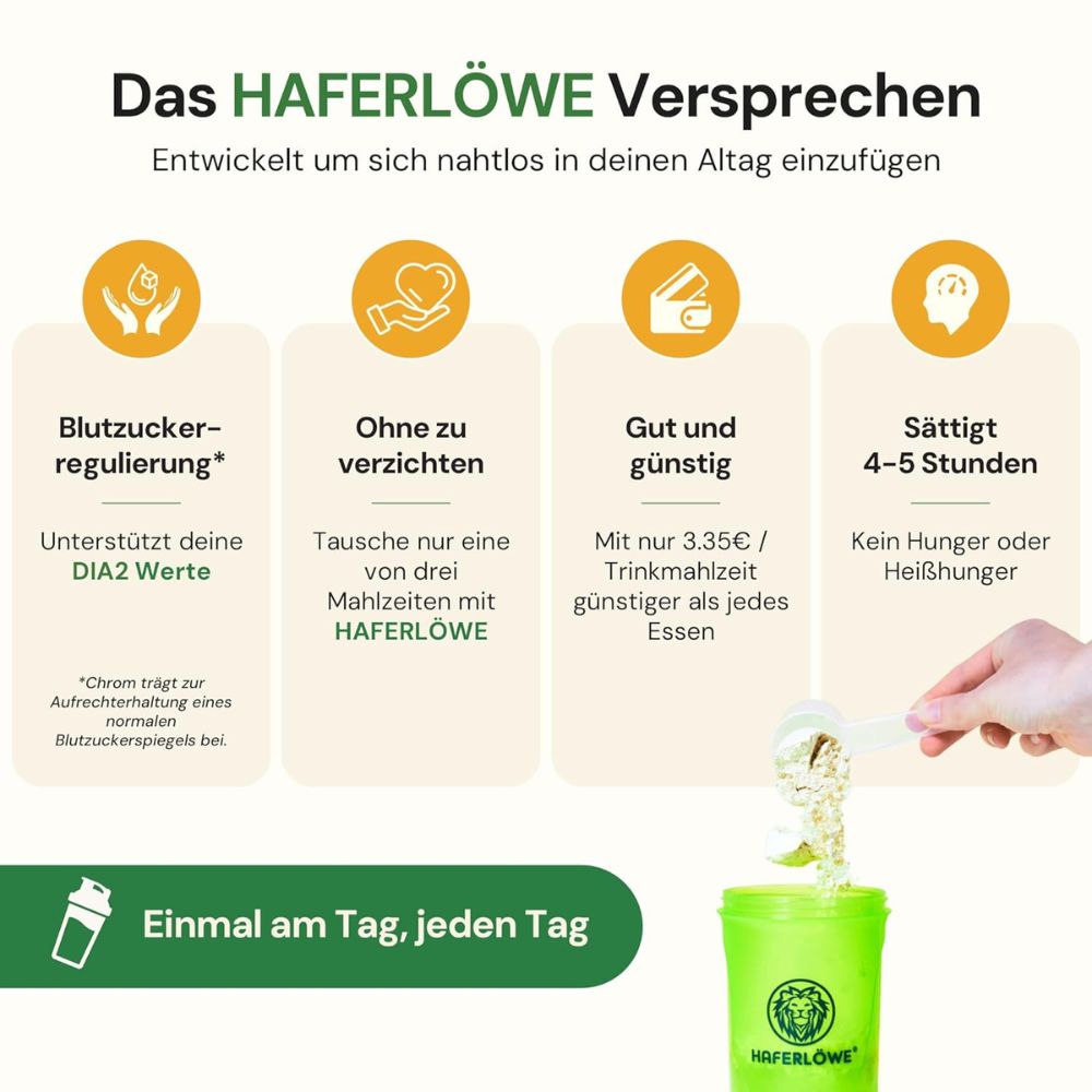 Infografik mit grünen Icons und Text. HAFERLÖWE Versprechen: Blutzuckerregulierung, ohne Verzicht, günstig, sättigend.