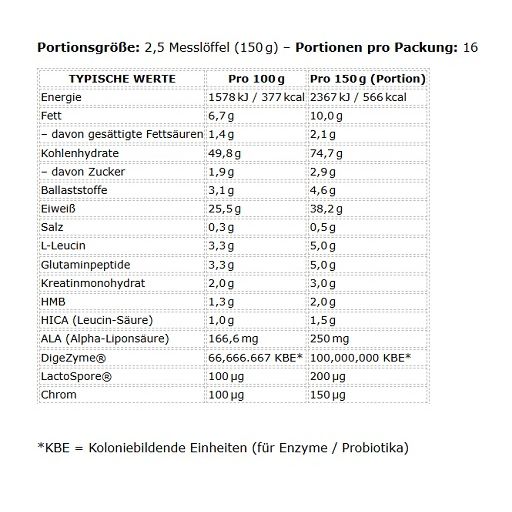 Critical Mass Professional 2.4kg Applied Nutrition