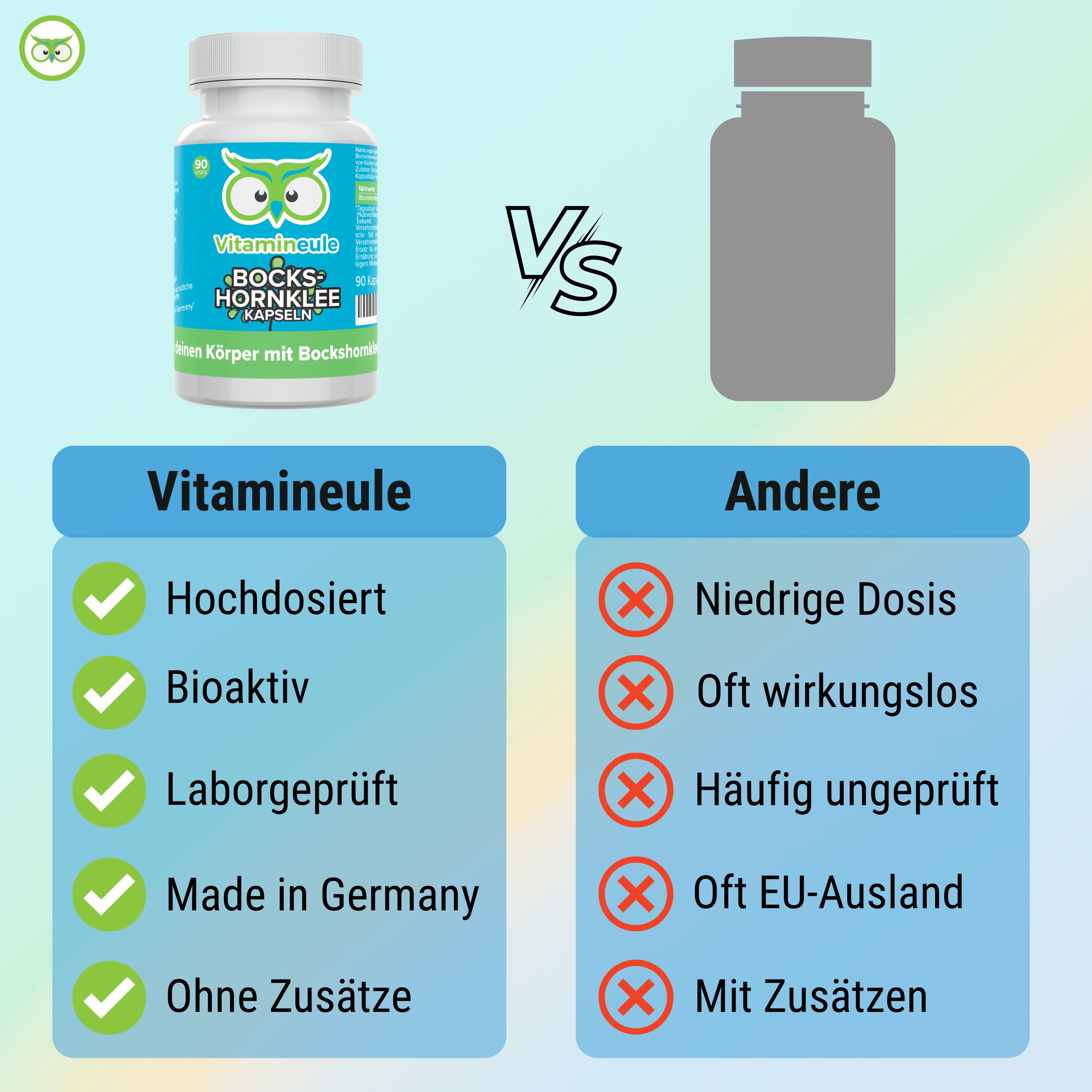 Vergleich Vitamineule vs. Andere. Vitamineule: Hochdosiert, Bioaktiv, Laborgeprüft, Made in Germany, Ohne Zusätze. Andere: Niedrige Dosis, Oft wirkungslos, etc.