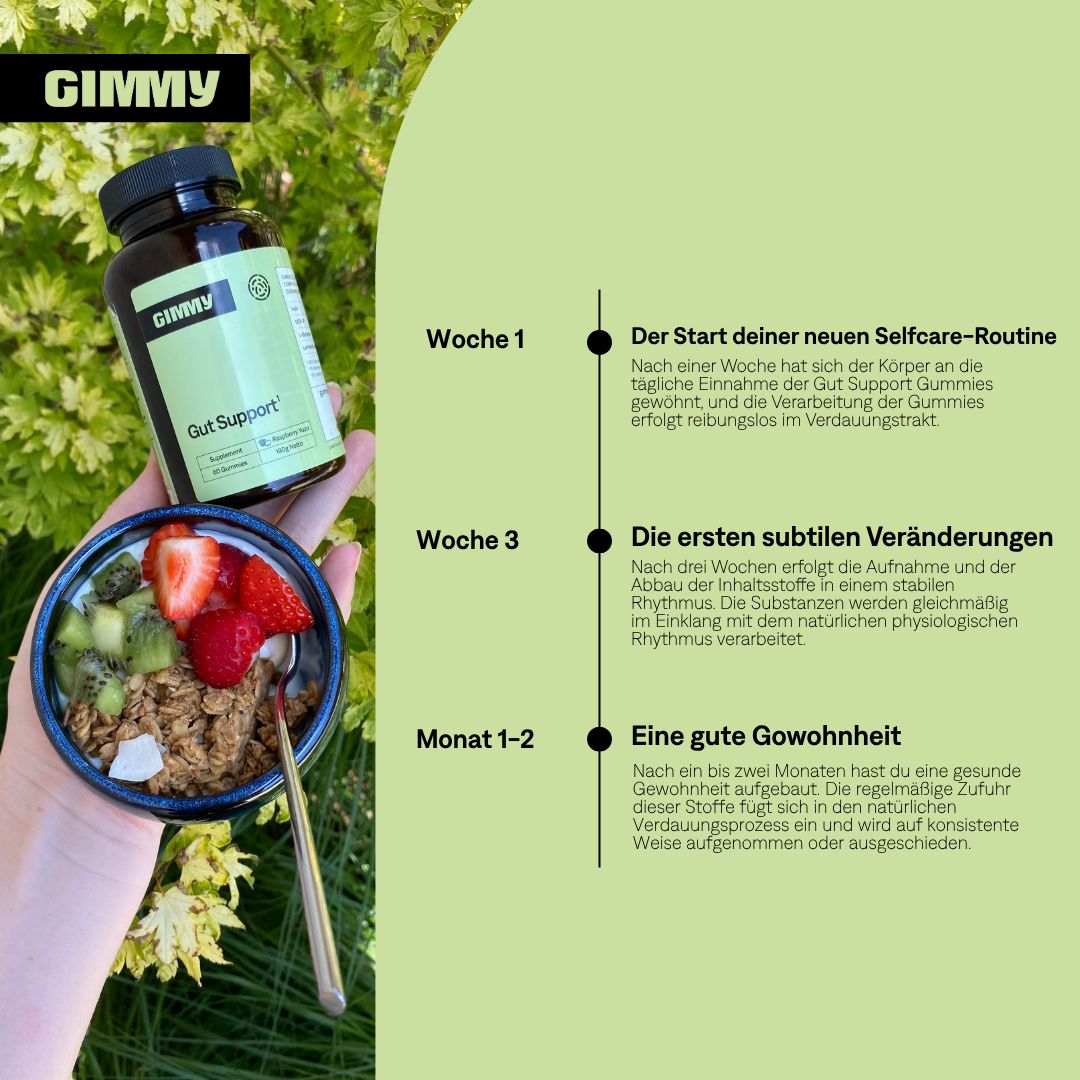 Hand hält Flasche GIMMY Gut Support. Daneben eine Schüssel mit Müsli, Obst. Text: Wochen 1, 3, Monat 1-2. Neue Selfcare-Routine.