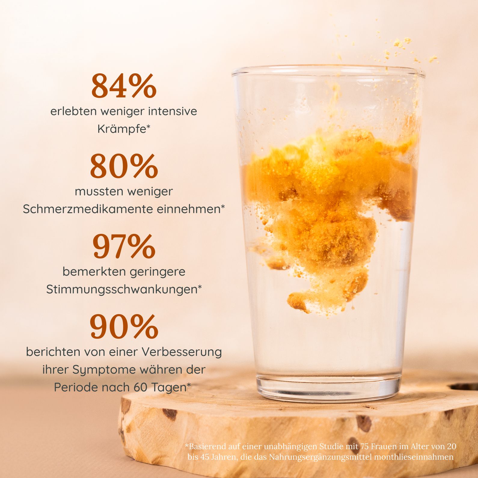 Glas mit gelbem Pulver in Wasser. Text: 84% erlebten weniger intensive Krämpfe, 80% mussten weniger Schmerzmedikamente einnehmen.