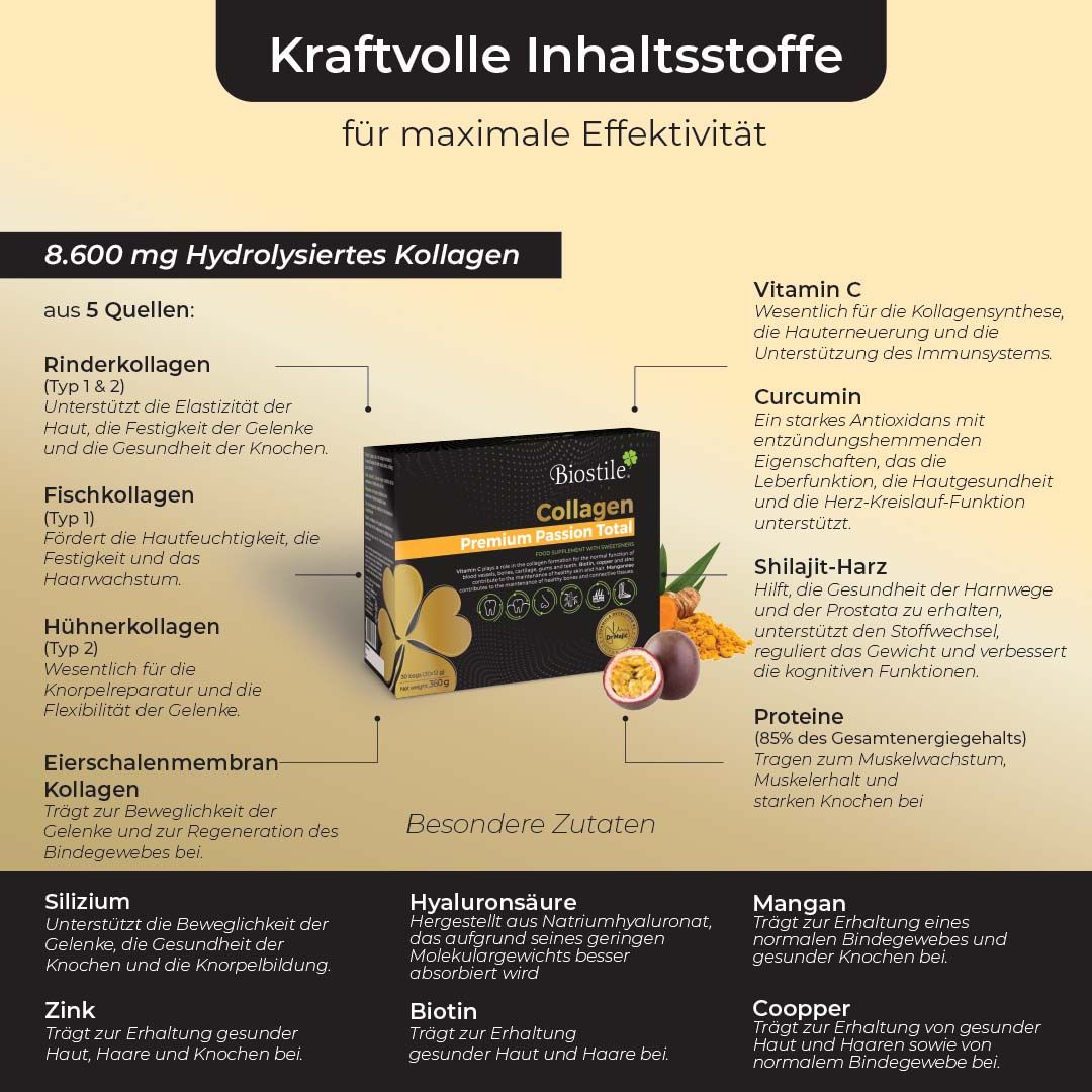 Infografik mit Inhaltsstoffen und Produktverpackung "Biostile Collagen Premium Passion Total". Enthält hydrolysiertes Kollagen, Vitamine, Mineralien.