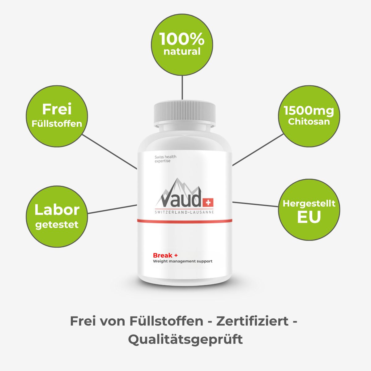 Weiße Flasche mit Kapseln. Vaud Break, Schweiz. Text: 100% natürlich, 1500mg Chitosan.