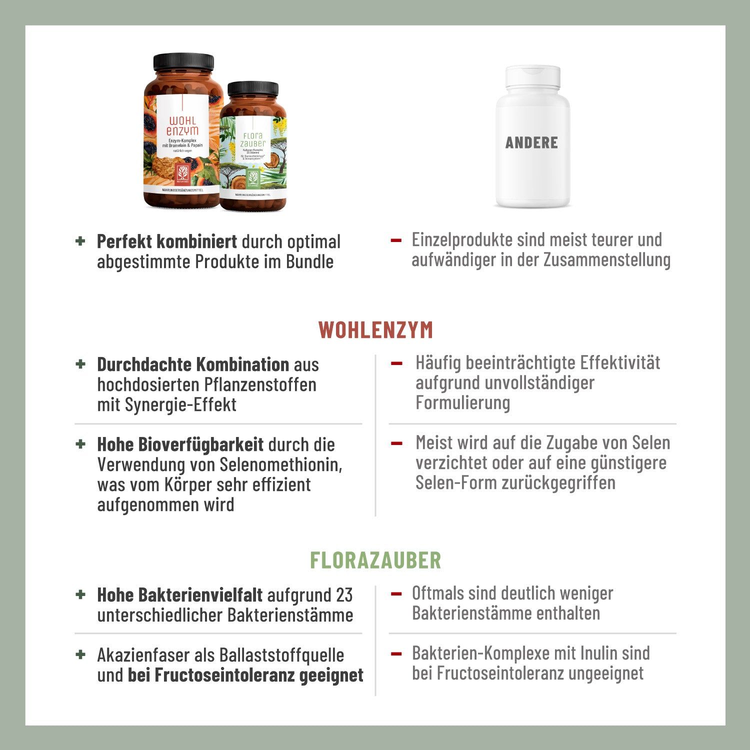 Flora-Enzym-Paket: WOHLENZYM, FLORAZAUBER - NATURTREU®