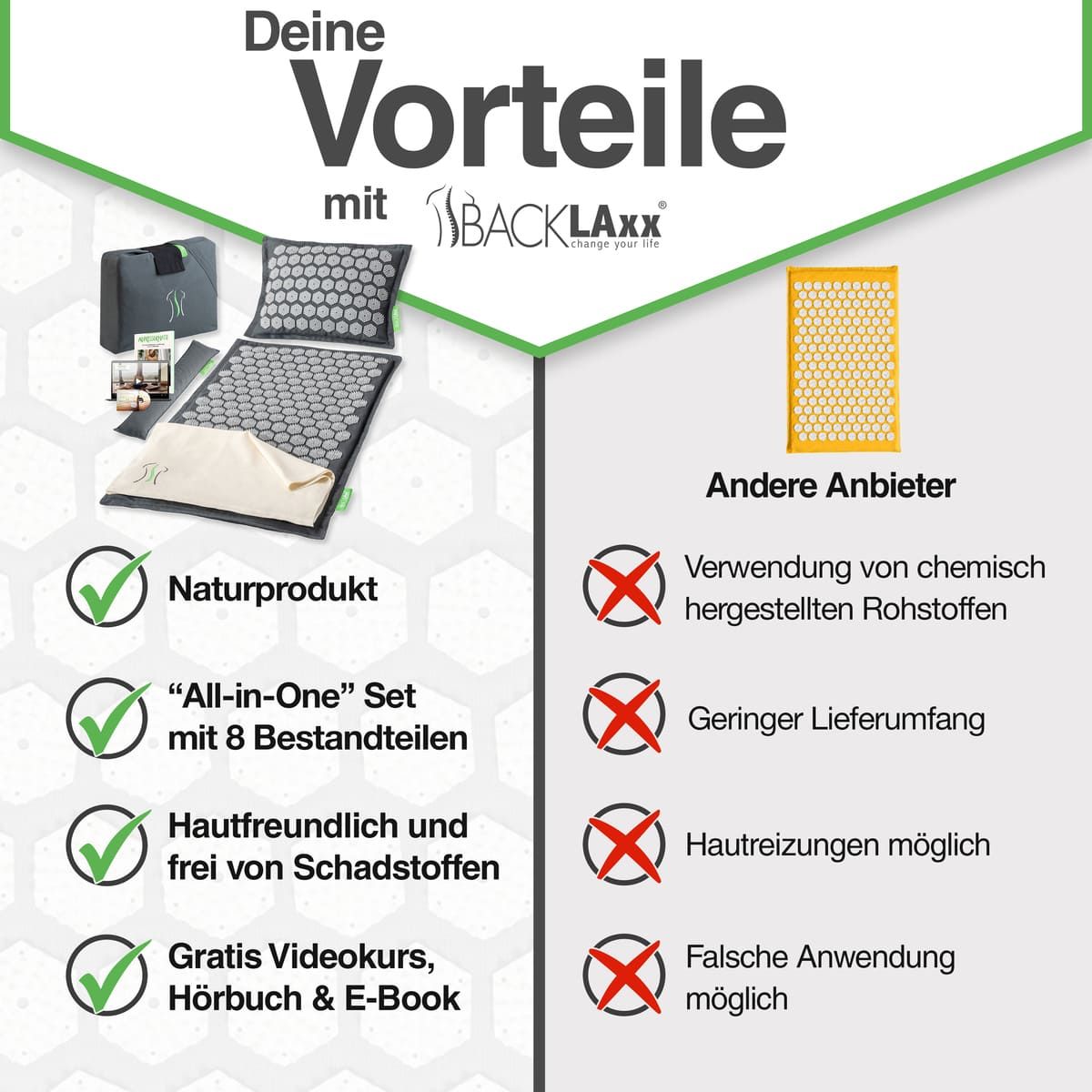 Produkt-Set mit Akupressurmatte, Kissen, Tasche, Handtuch. Text: Naturprodukt, All-in-One Set, hautfreundlich, gratis Videokurs.