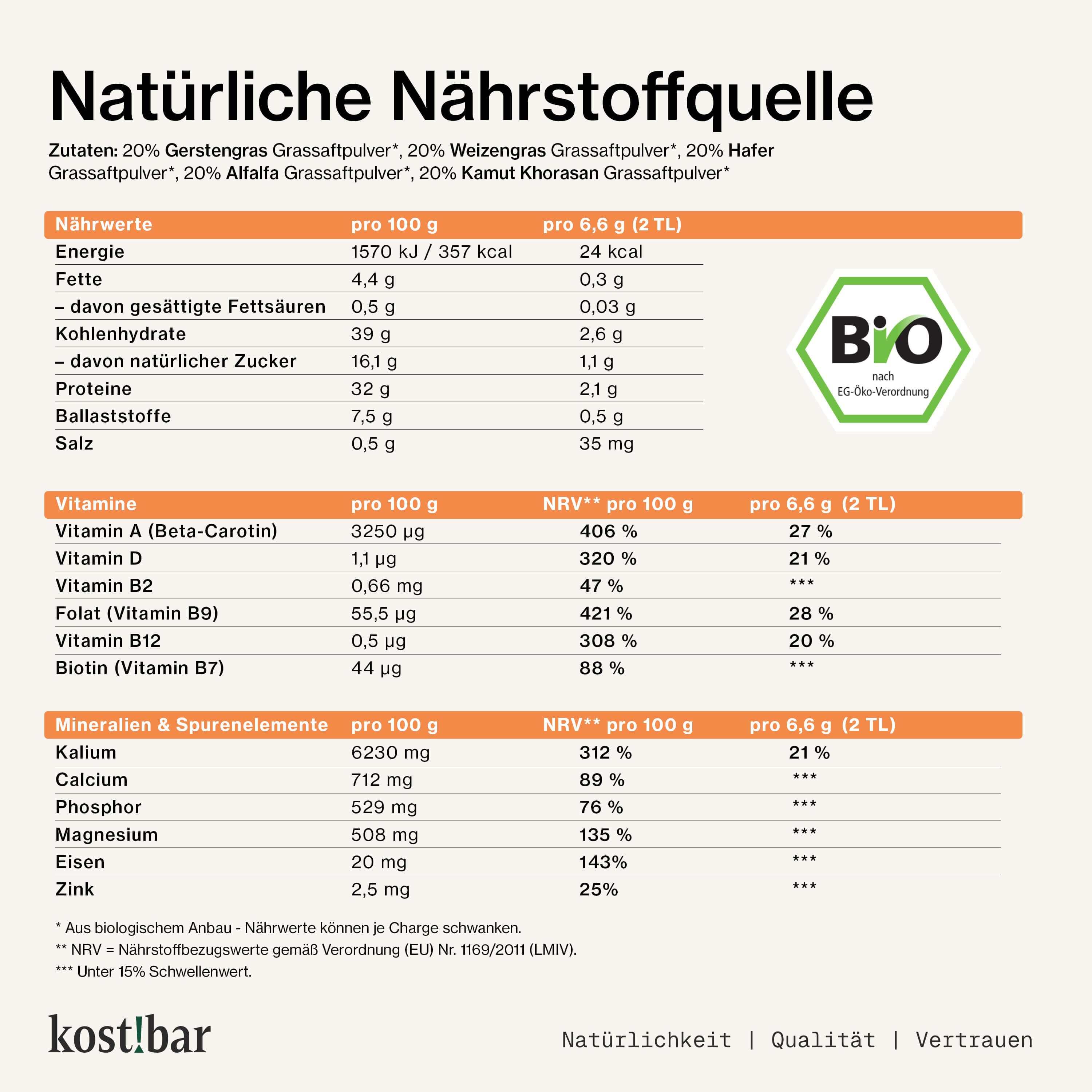 Nährwerttabelle für grünes Pulver mit Vitaminen und Mineralstoffen. BIO-Siegel.