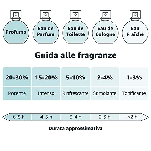 Leitfaden zu Duftnoten: Profumo, Eau de Parfum, Eau de Toilette, Eau de Cologne, Eau Fraîche.