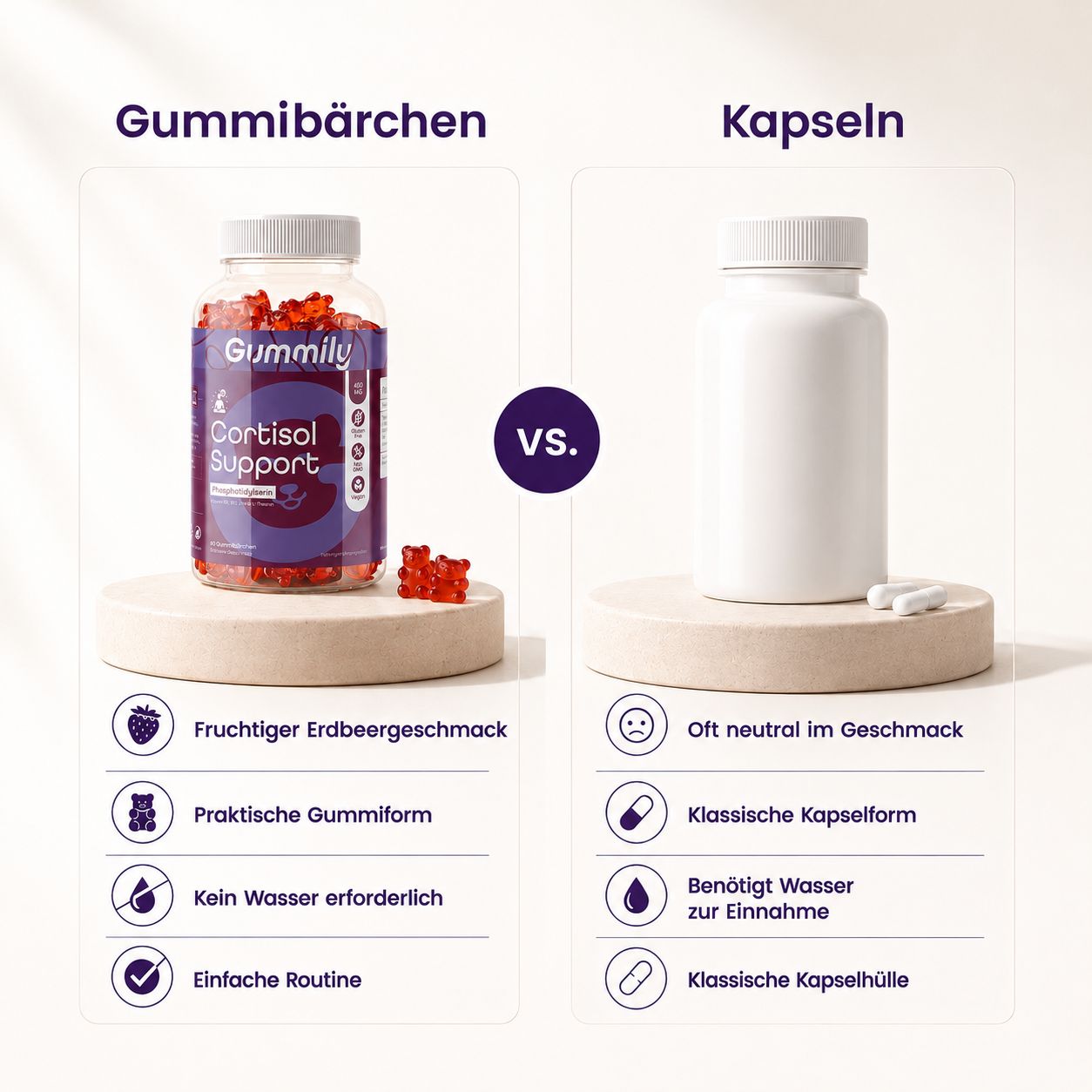 Gummily Cortisol Support Angebot