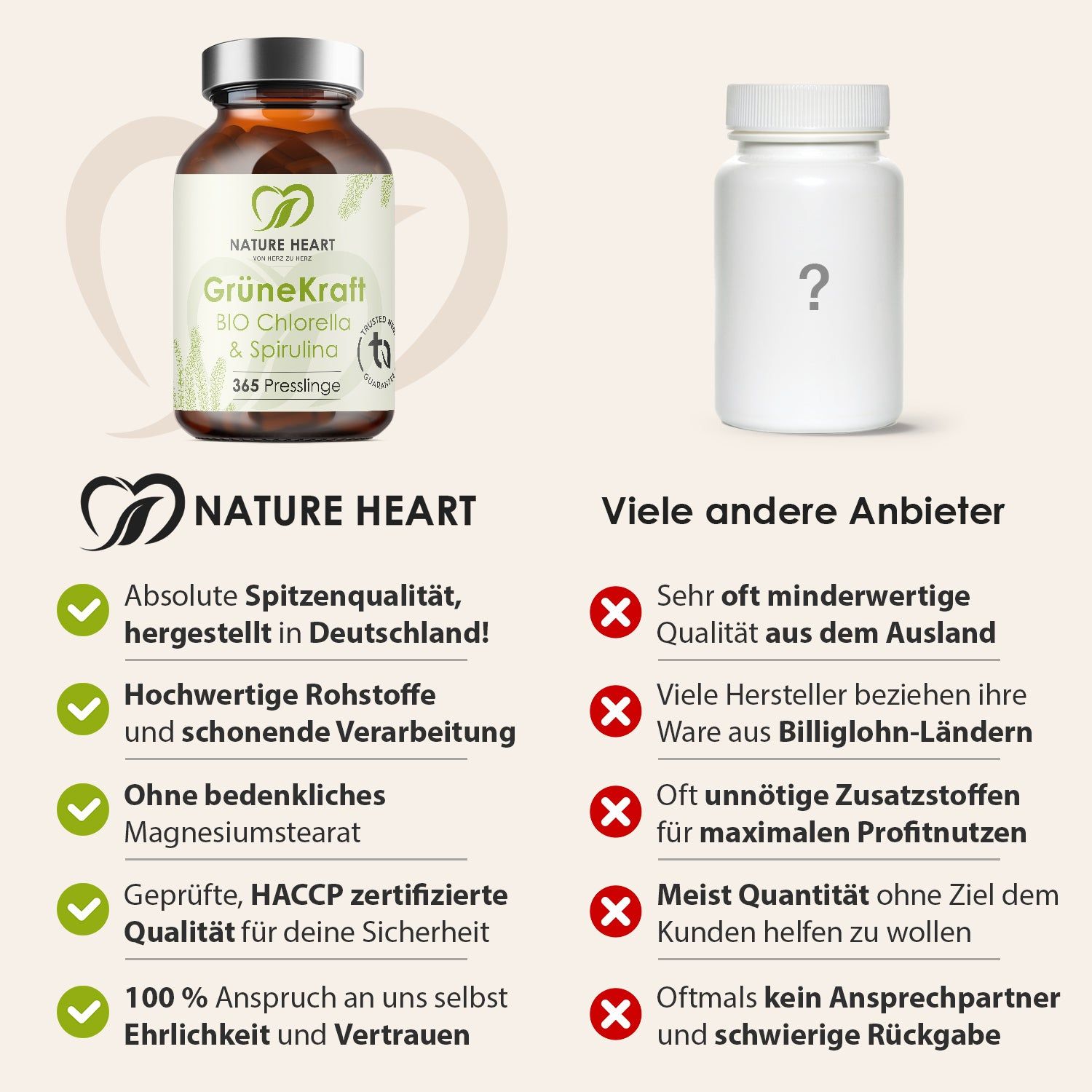 Vergleich: Nature Heart Grüne Kraft Bio Chlorella & Spirulina vs. andere Anbieter. Hohe Qualität, deutsche Produktion.