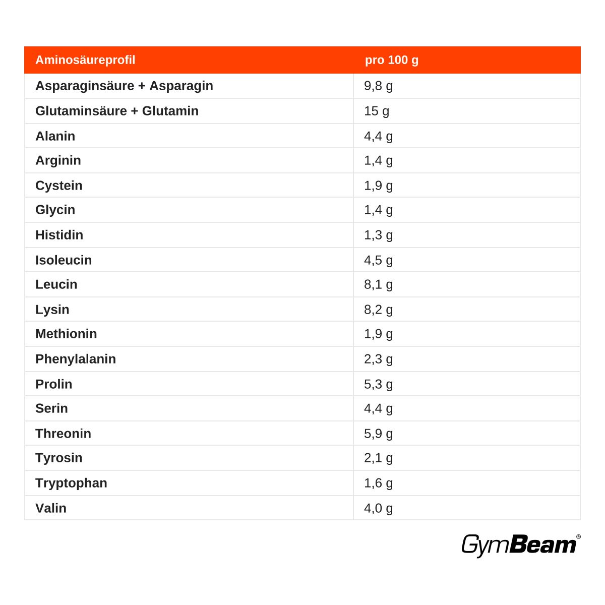 GymBeam Pure IsoWhey Molkenprotein-Isolat Pulver