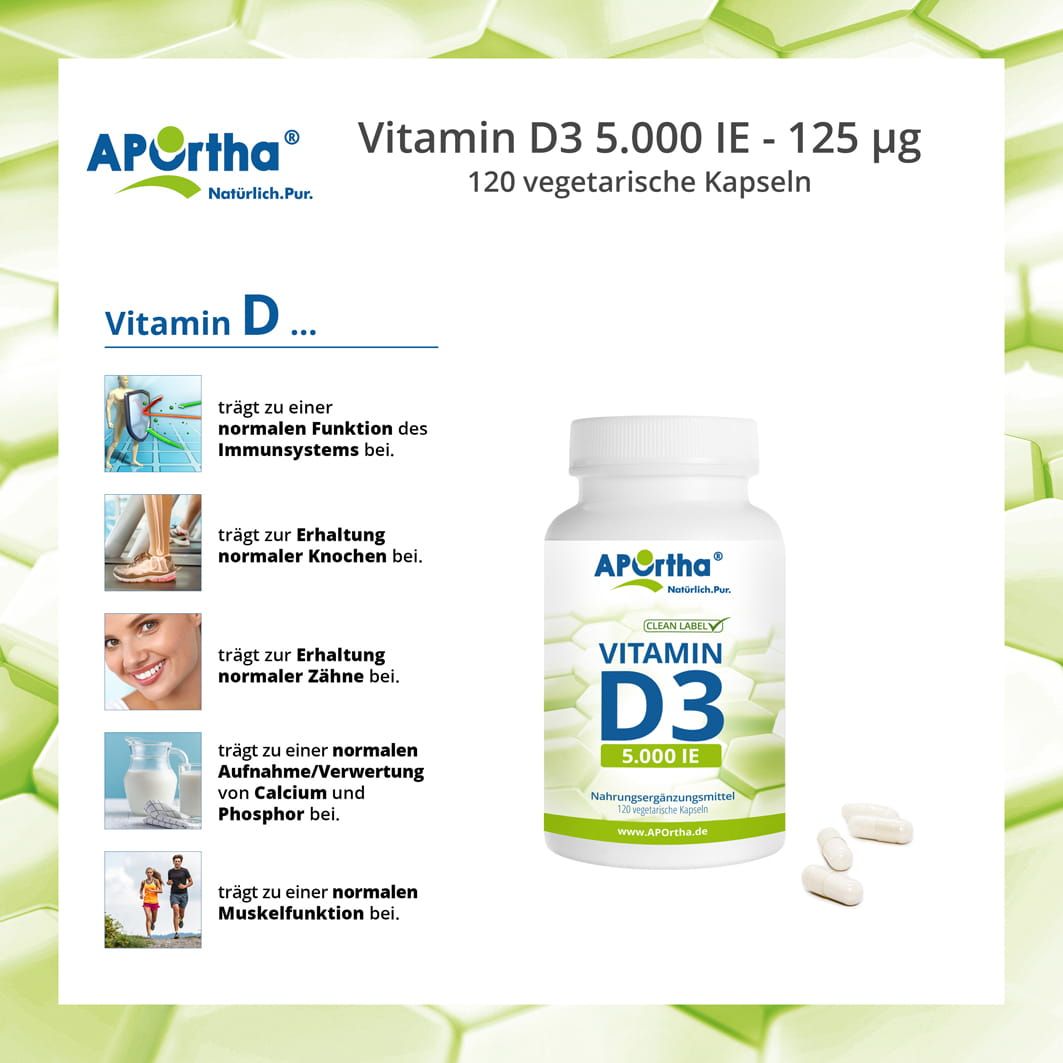 Infografik: APOrtha Vitamin D3 Kapseln mit gesundheitlichen Vorteilen. Zeigt Bilder und Text zu den Vorteilen.