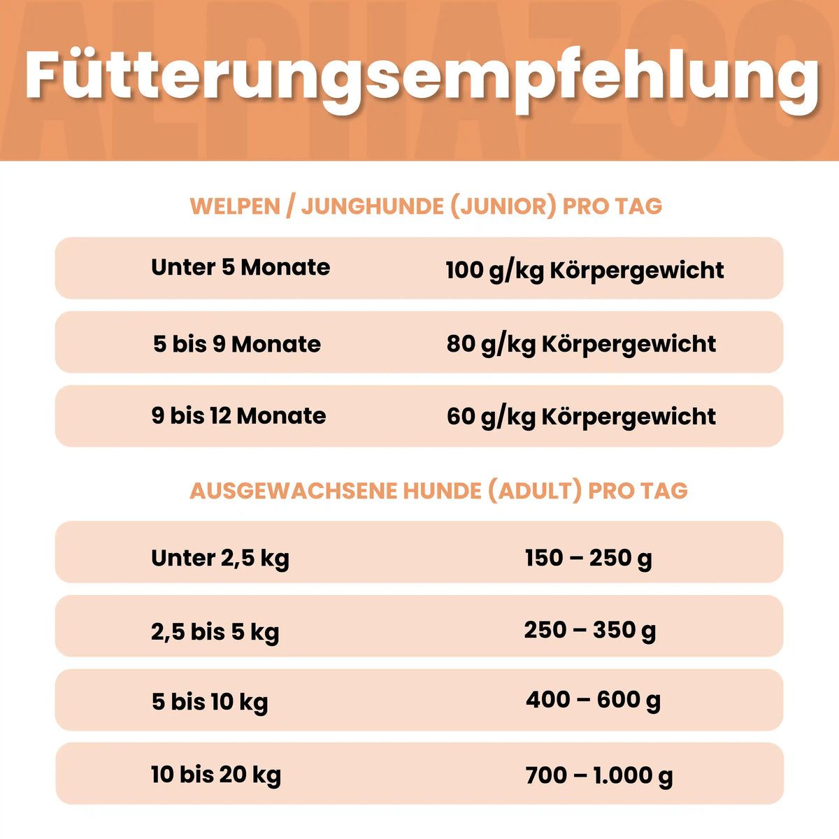alphazoo Probierschmaus für Hunde – Nassfutter Probierpaket