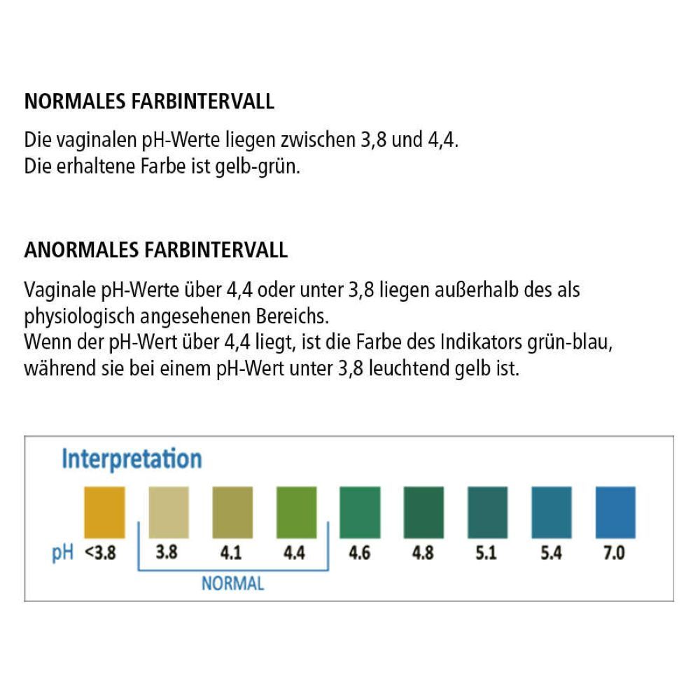 Text zur Interpretation des pH-Werts. Normalbereich: 3,8-4,4. Abweichungen werden farblich dargestellt.
