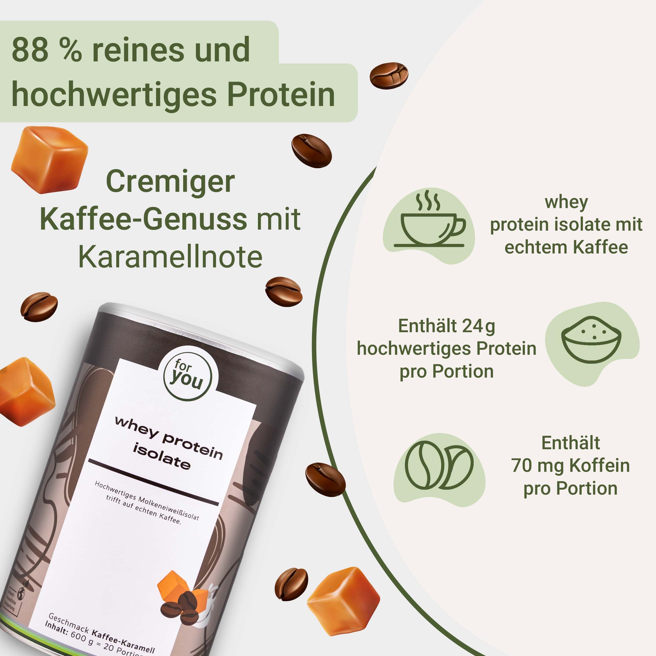 Dose mit 'for you' Whey Protein Isolate. Text: 88% reines Protein, cremiger Kaffee-Genuss mit Karamellnote, 24g Protein.