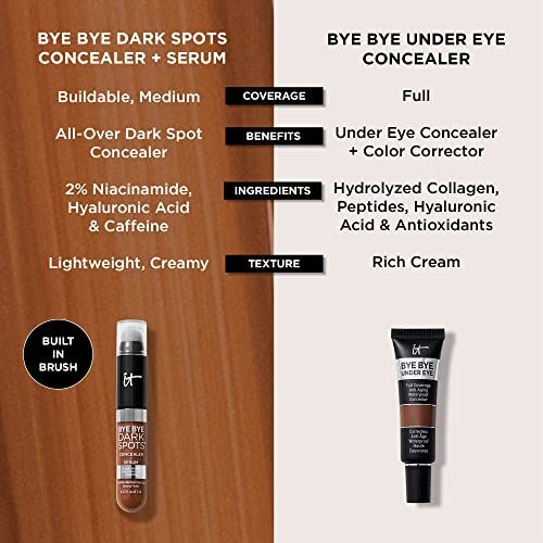 IT Cosmetics Bye Bye Dark Spots Concealer + Aufhellendes Serum 0,22 fl oz