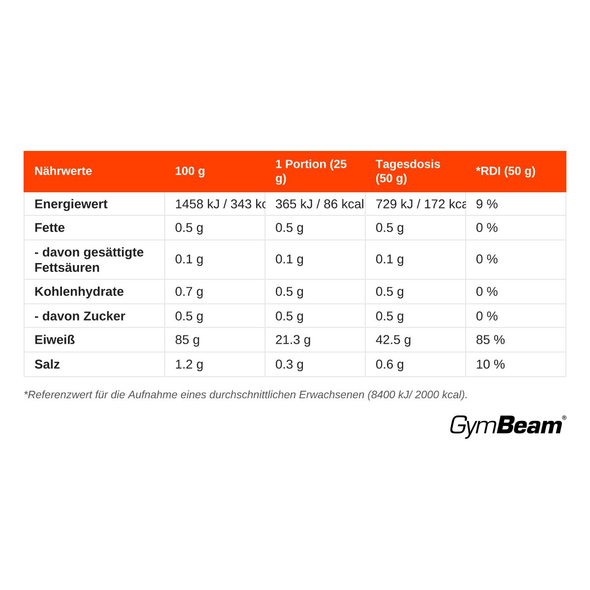 GymBeam Clear Whey IsoFue Molkenprotein-Isolat Pulver