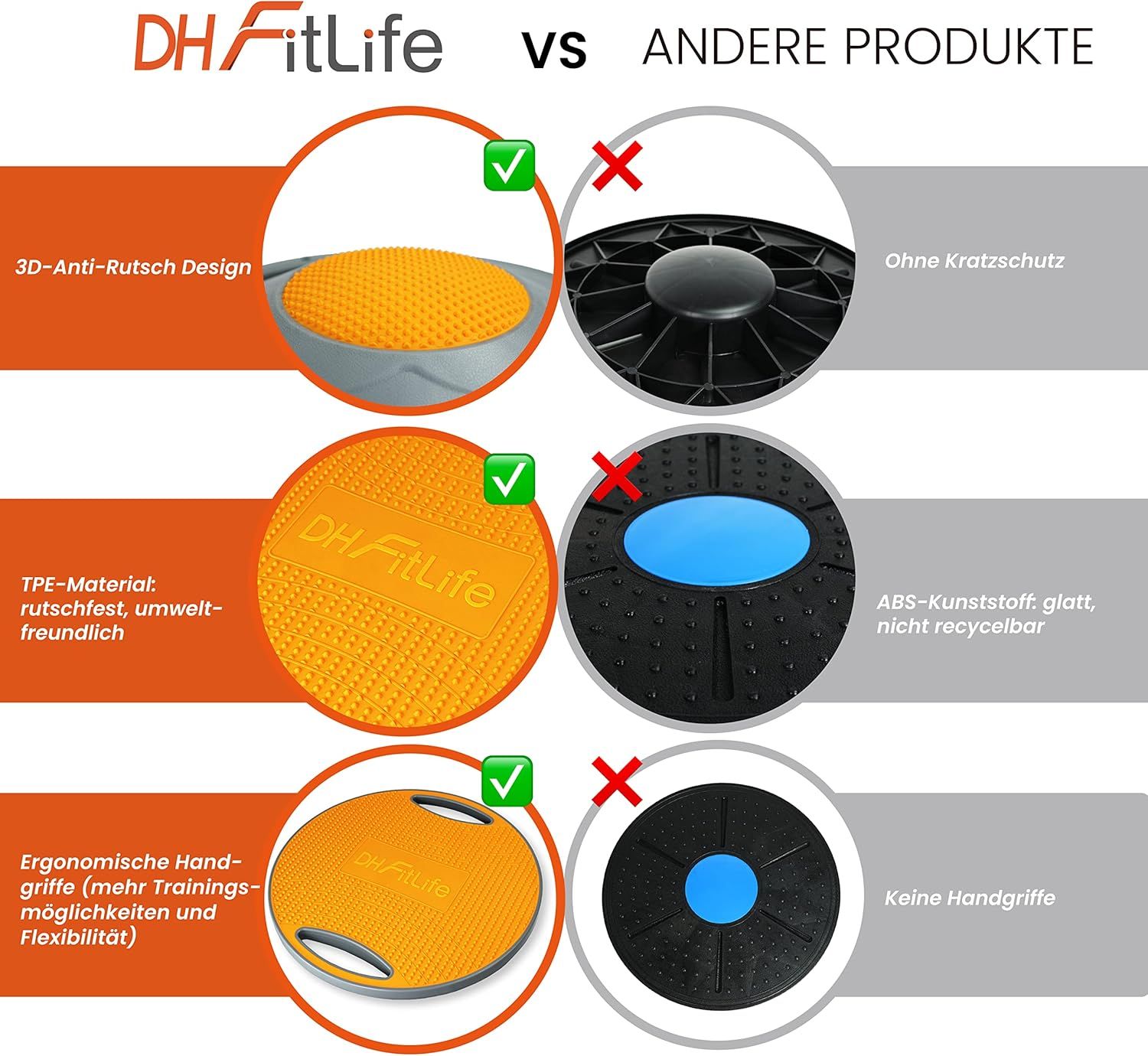 DH FitLife Balance Board